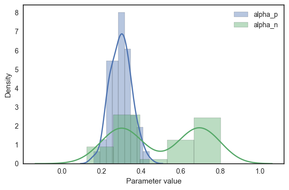 ../../_images/notebooks_examples_hierarchical_model_fitting_demo_24_0.png