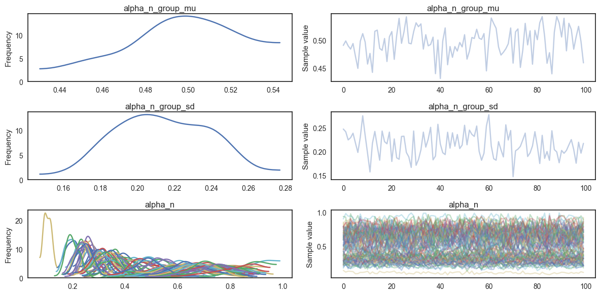 ../../_images/notebooks_examples_hierarchical_model_fitting_demo_30_3.png