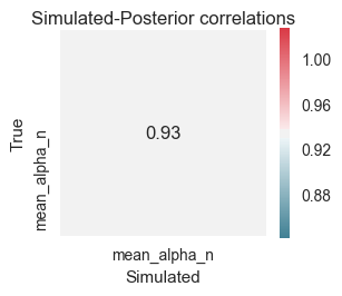 ../../_images/notebooks_examples_hierarchical_model_fitting_demo_30_5.png