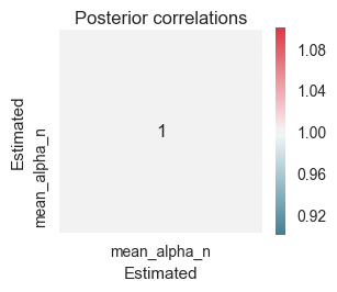 ../../_images/notebooks_examples_hierarchical_model_fitting_demo_30_6.png